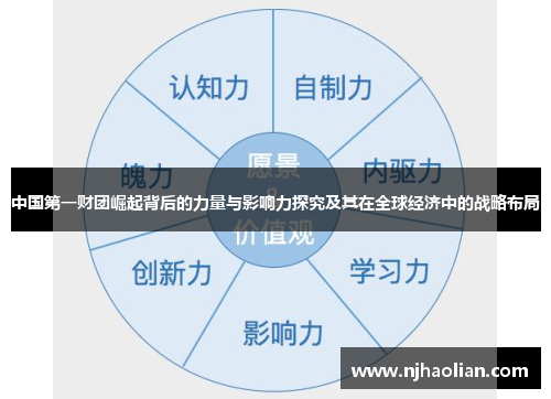 中国第一财团崛起背后的力量与影响力探究及其在全球经济中的战略布局