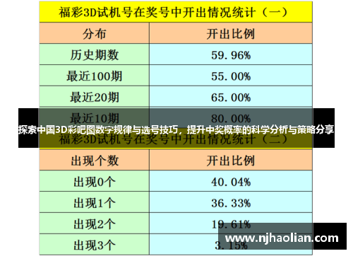 探索中国3D彩吧图数字规律与选号技巧，提升中奖概率的科学分析与策略分享