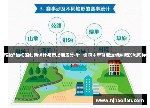 松拓3运动的创新设计与市场前景分析：引领未来智能运动潮流的风向标
